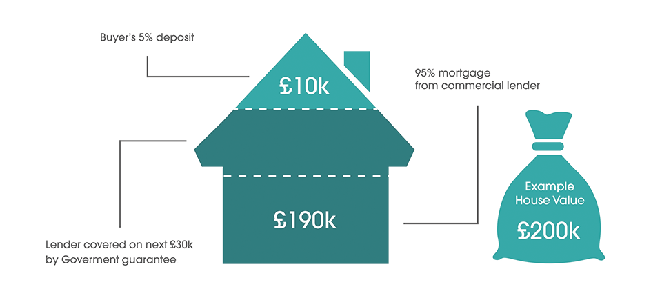 how-it-works---mortgage-guarantee